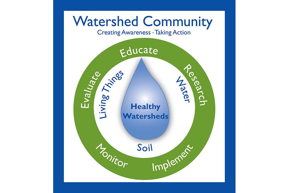Conservation_Strategy_Circle_for_Watershed_Champions_Grants_for_Schools.jpg