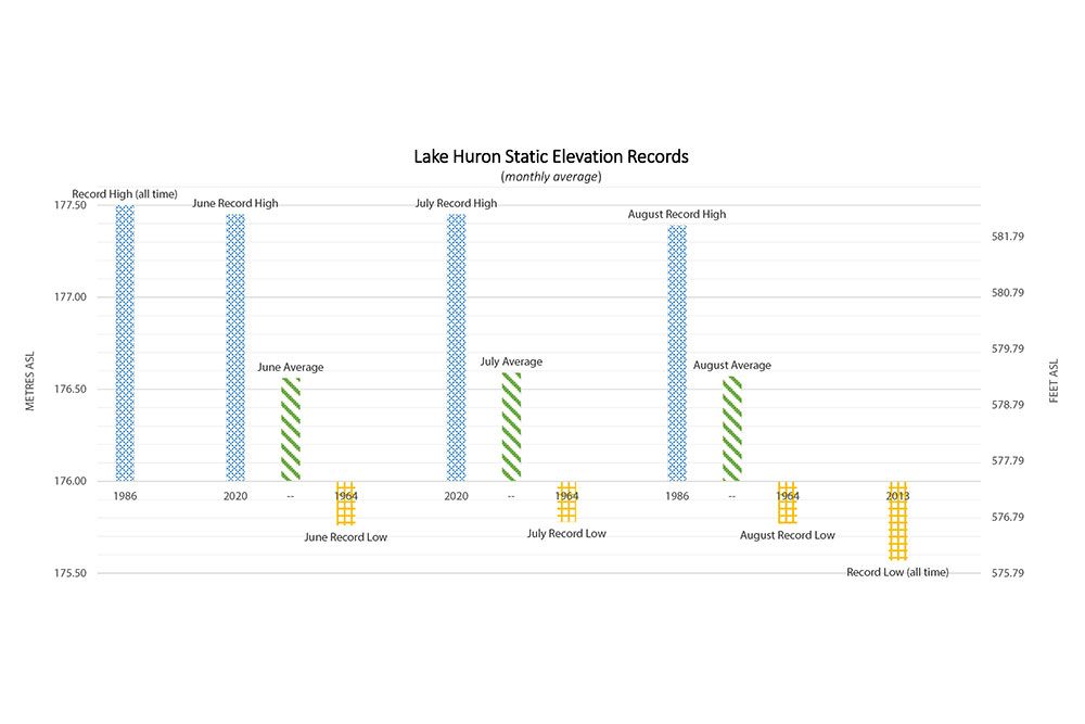 Lake_Levels_Web.jpg