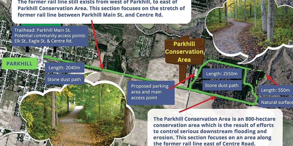 The concept for new accessible trails in Parkhill.